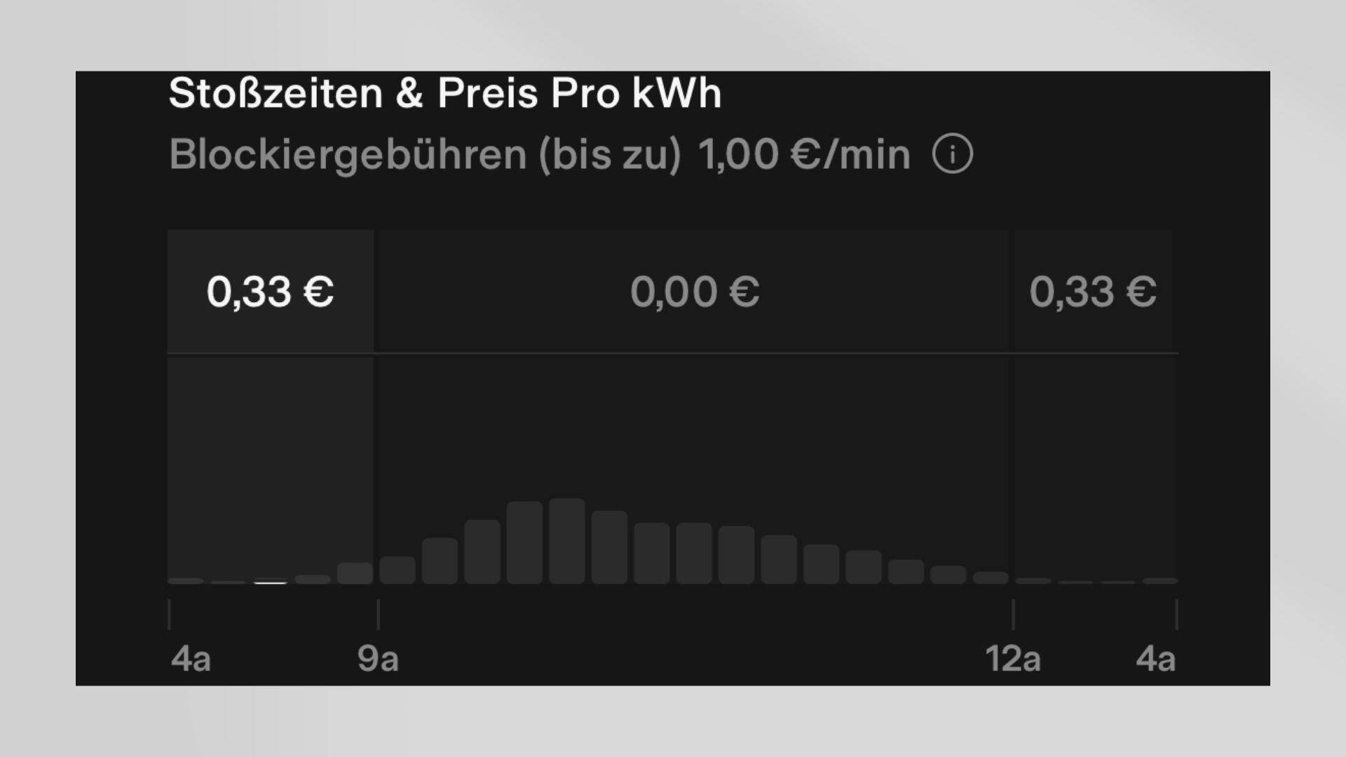 10 Jahre Supercharger