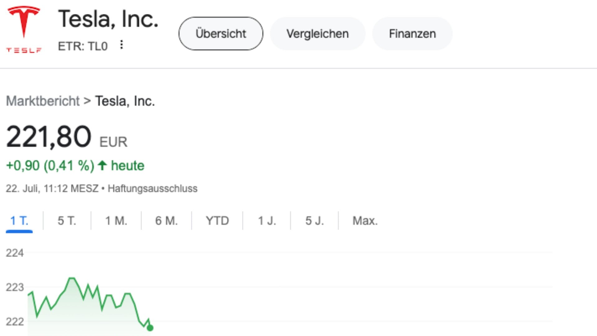 Tesla Q2 Zahlen