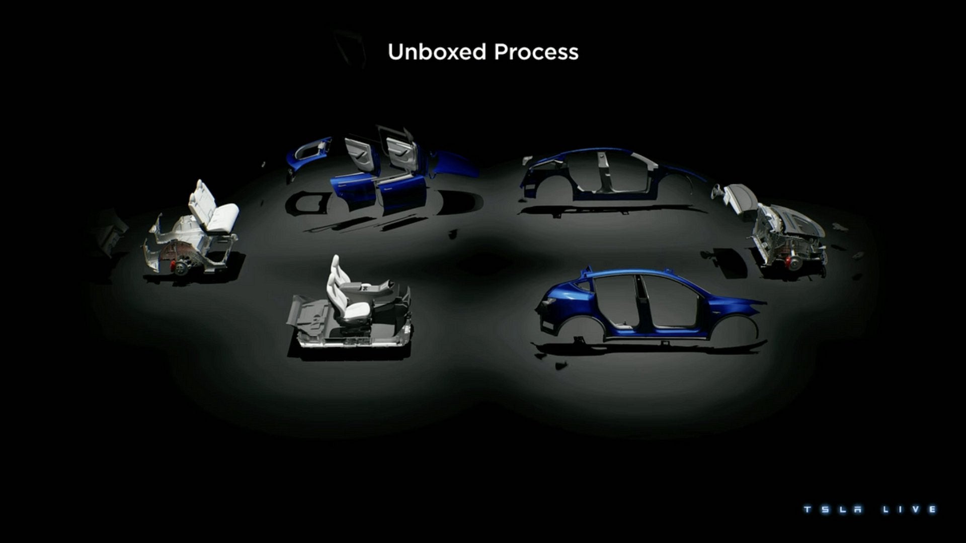 Tesla Revolutionizes EV production with 'Unboxed Process' – Shop4Tesla