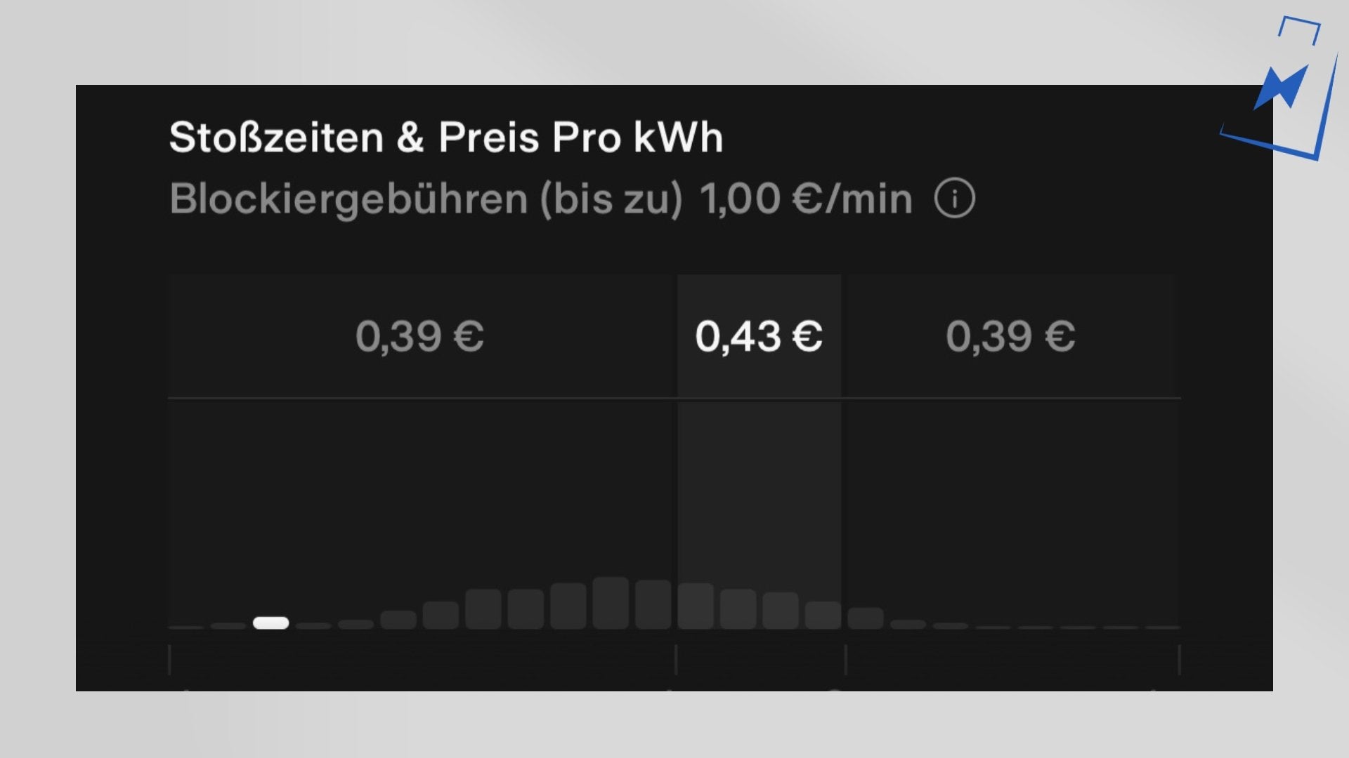 Tesla verlaagt de prijzen bij de eigen Tesla Supercharger deels massaa