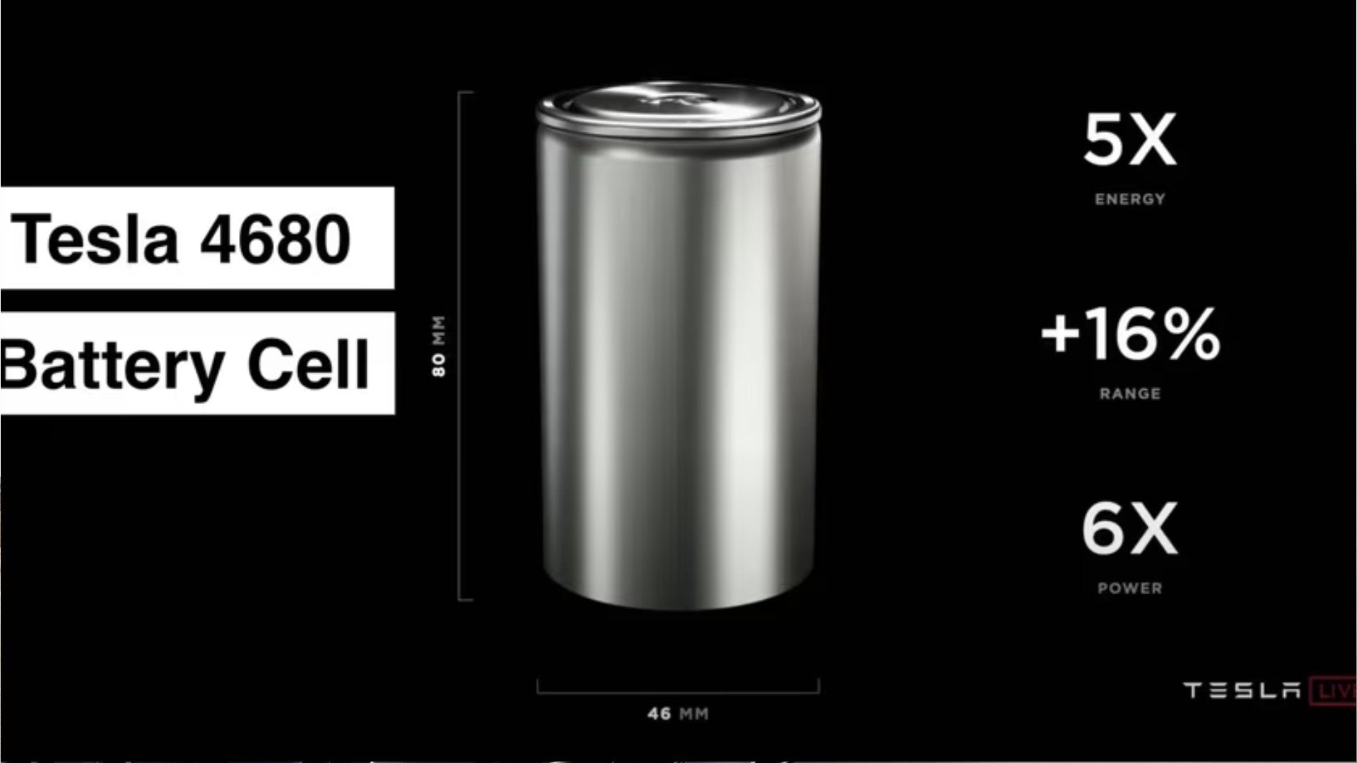 Teslas Batterie-Innovation: 4680-Zelle auf dem Prüfstand – Shop4Tesla