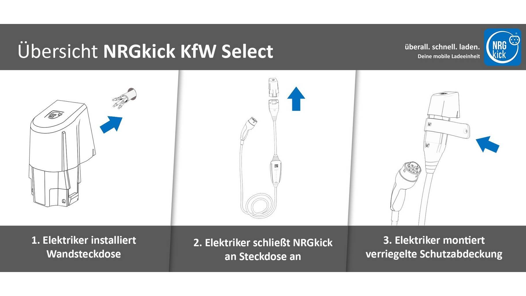 NRGkick KfW Select 22kW (förderfähig von der KFW) - Shop4Tesla